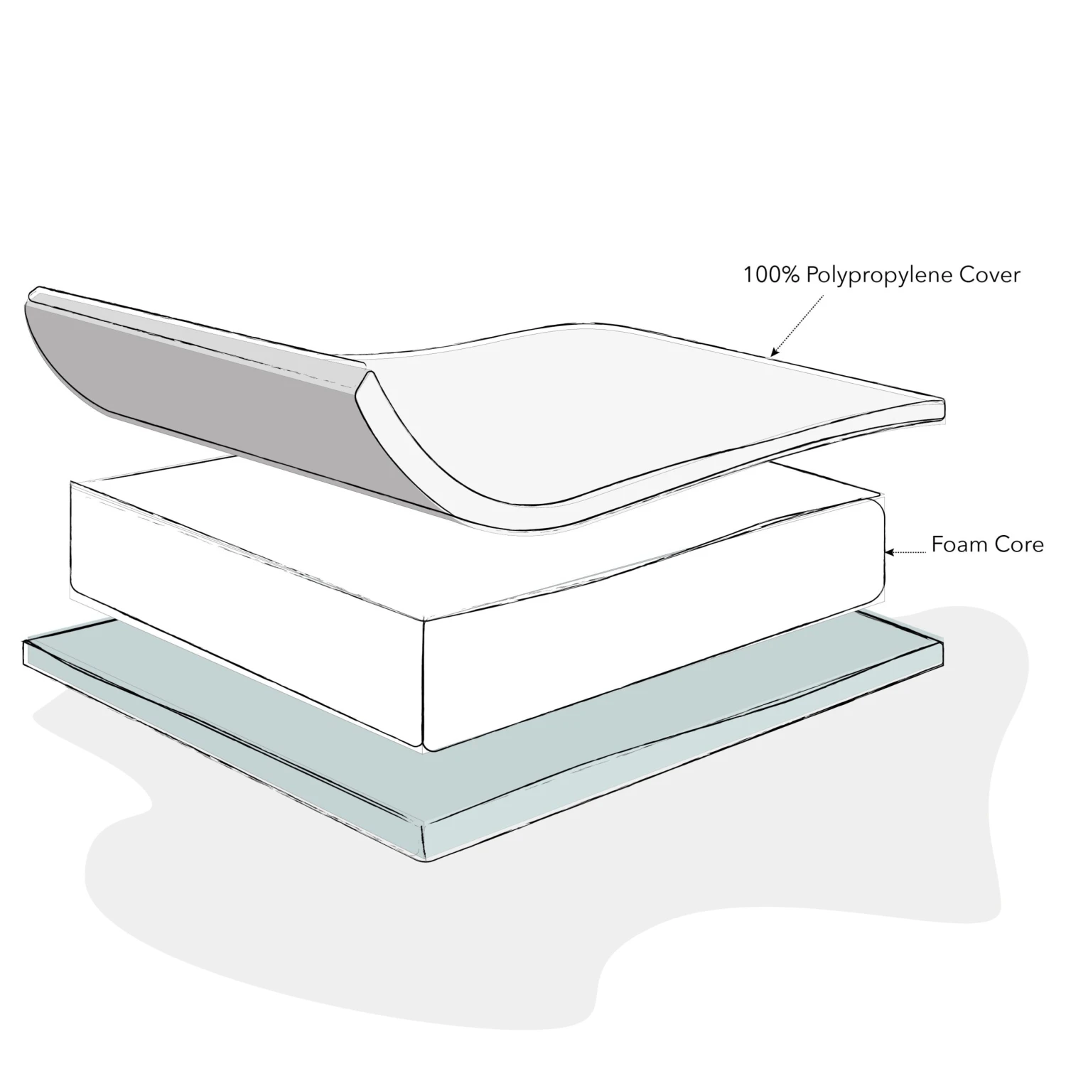 Foam Space Saver Cot Matress 100x50cm 4 Foam Space Saver Cot Matress 100x50cm - Image 2